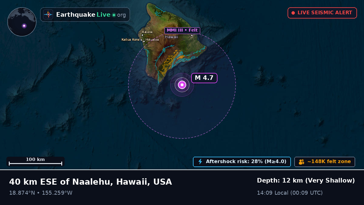 Off the coast of Hilo, USA