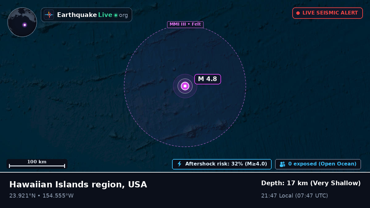 North Pacific Ocean (USA)