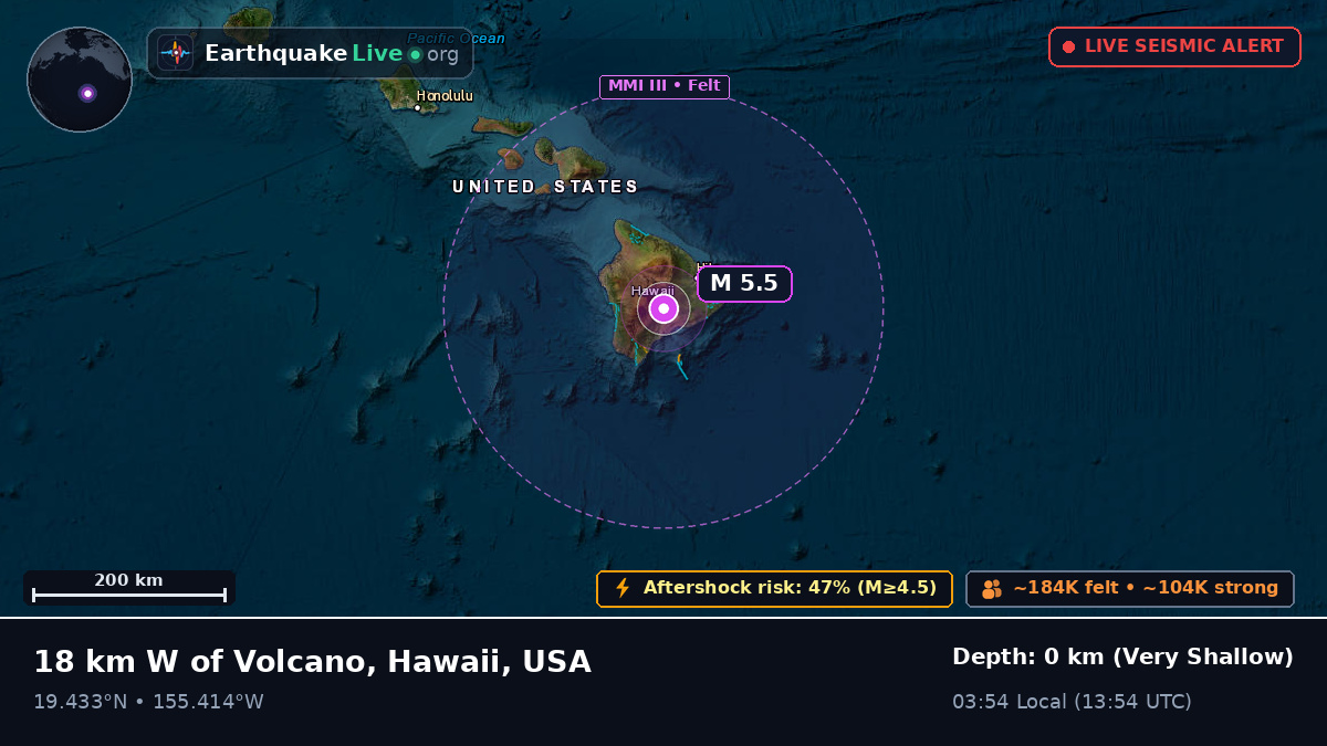 Hawaii, USA