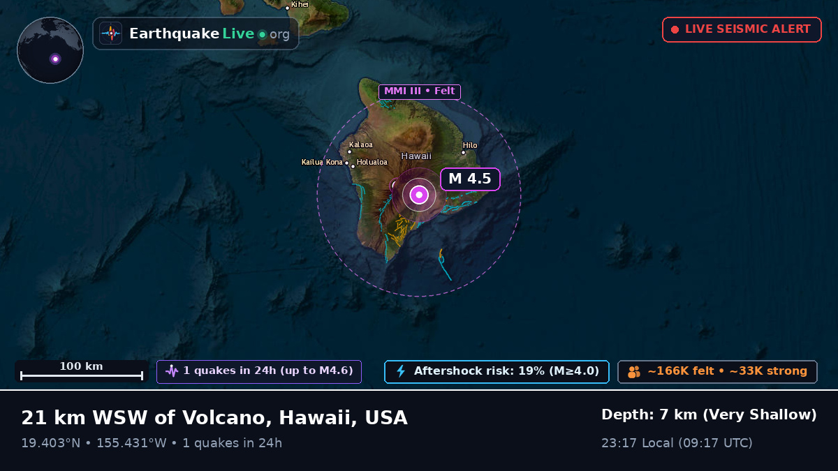 Hawaii, USA