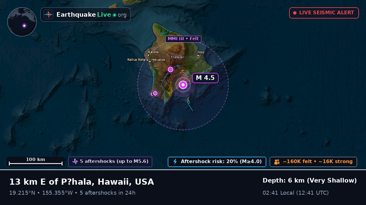 Hawaii, USA