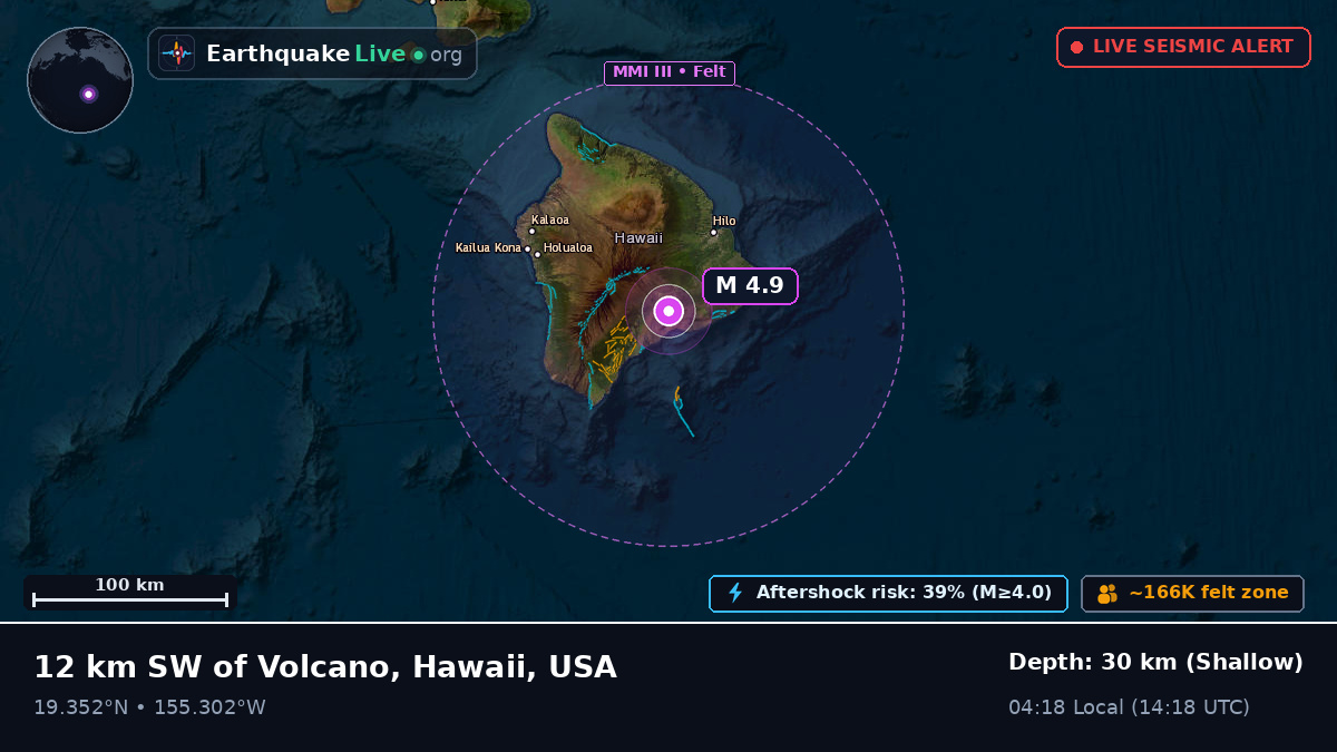 Hawaii, USA