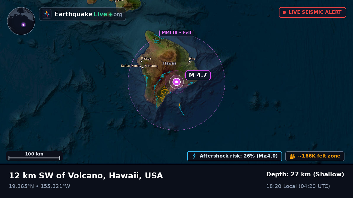 Hawaii, USA