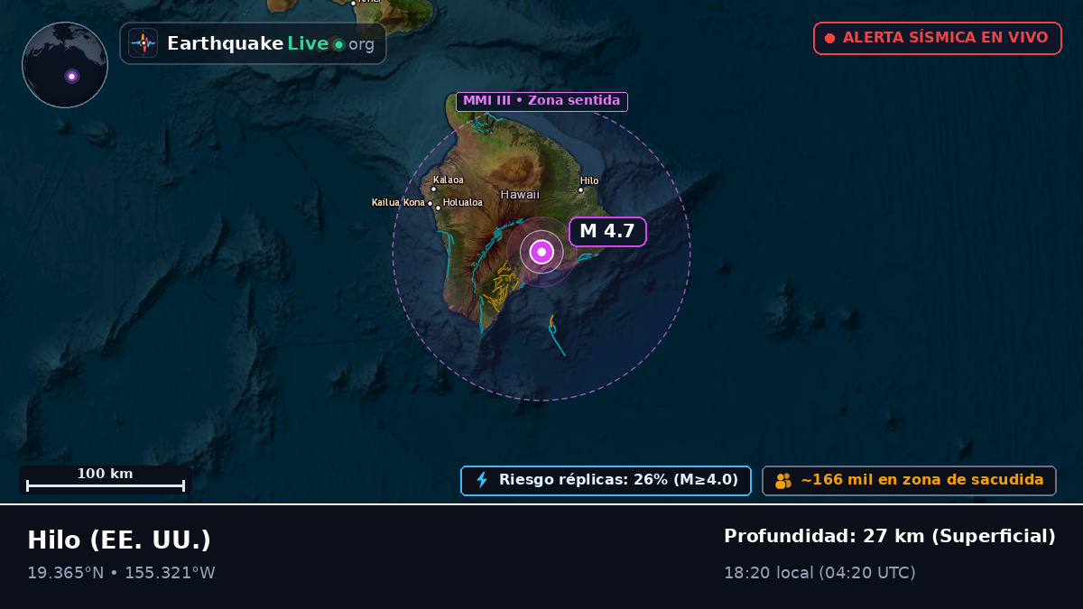 Hawaii, EE. UU.