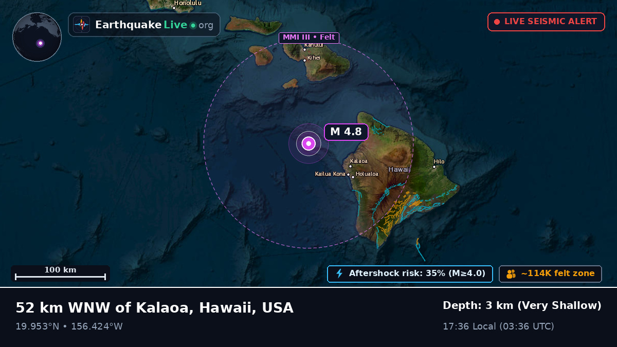 Off the coast of Honolulu, USA
