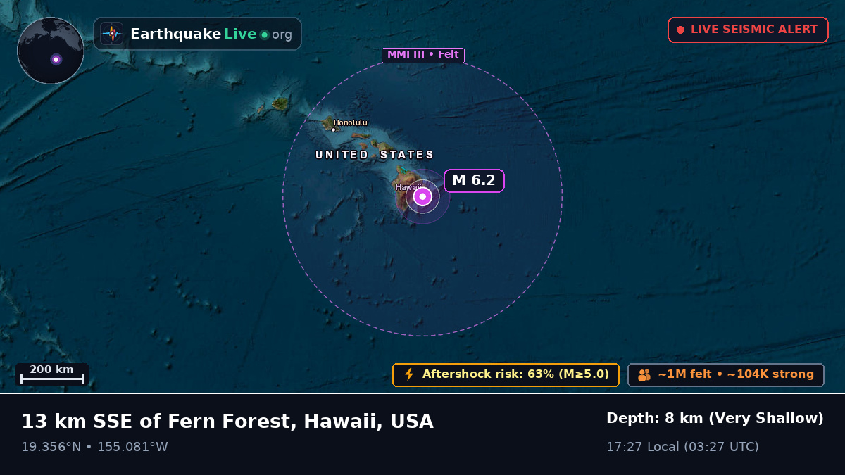 Hawaii, USA