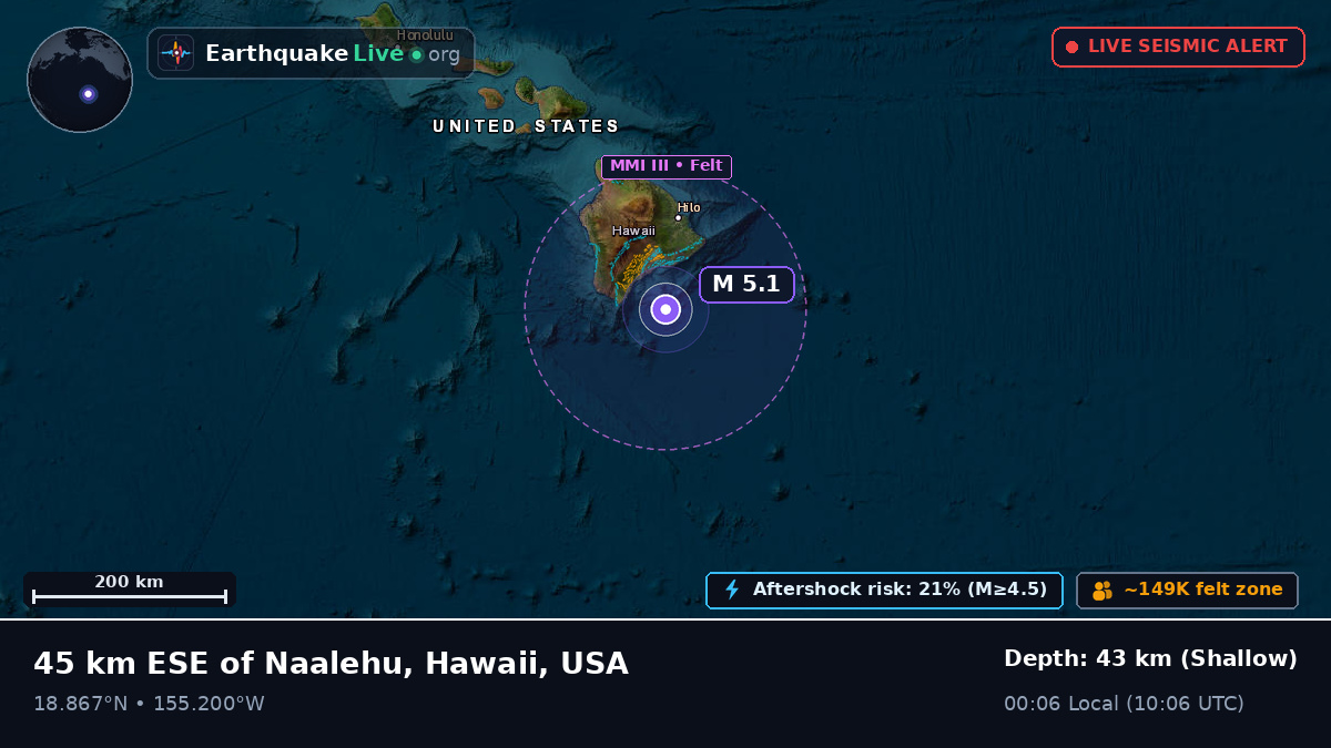 Off the coast of Hilo, USA