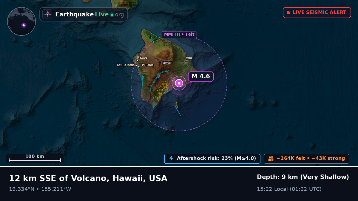 Hawaii, USA