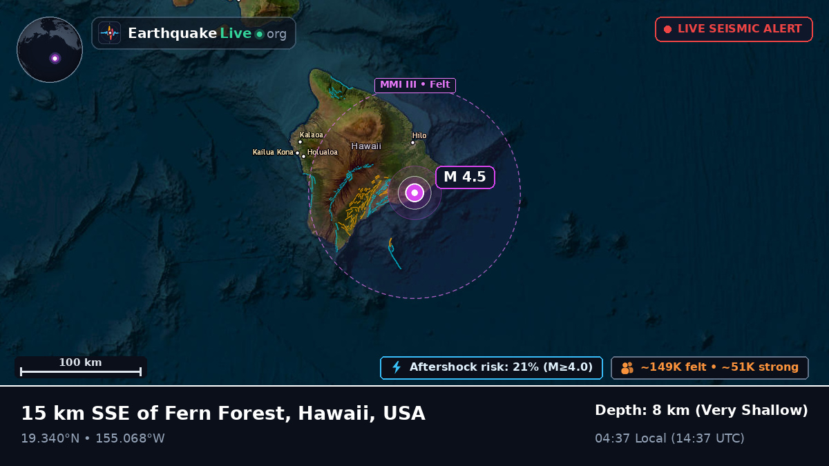 Off the coast of Hilo, USA