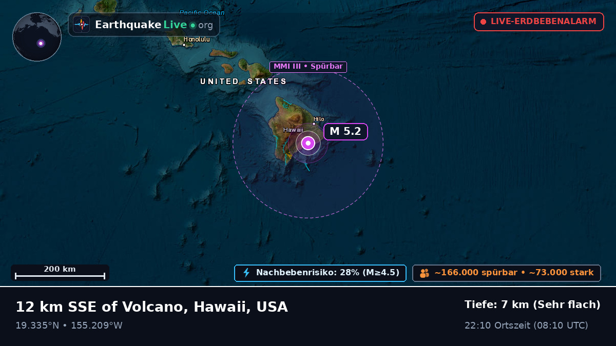 Hawaii, USA