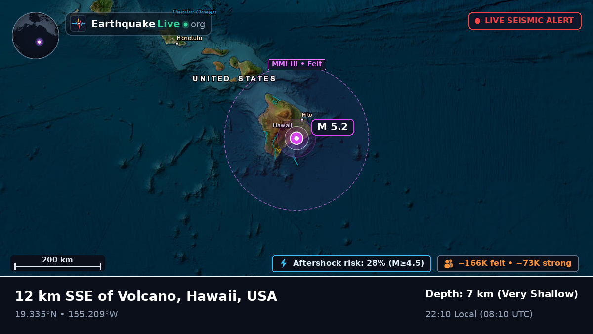Hawaii, USA