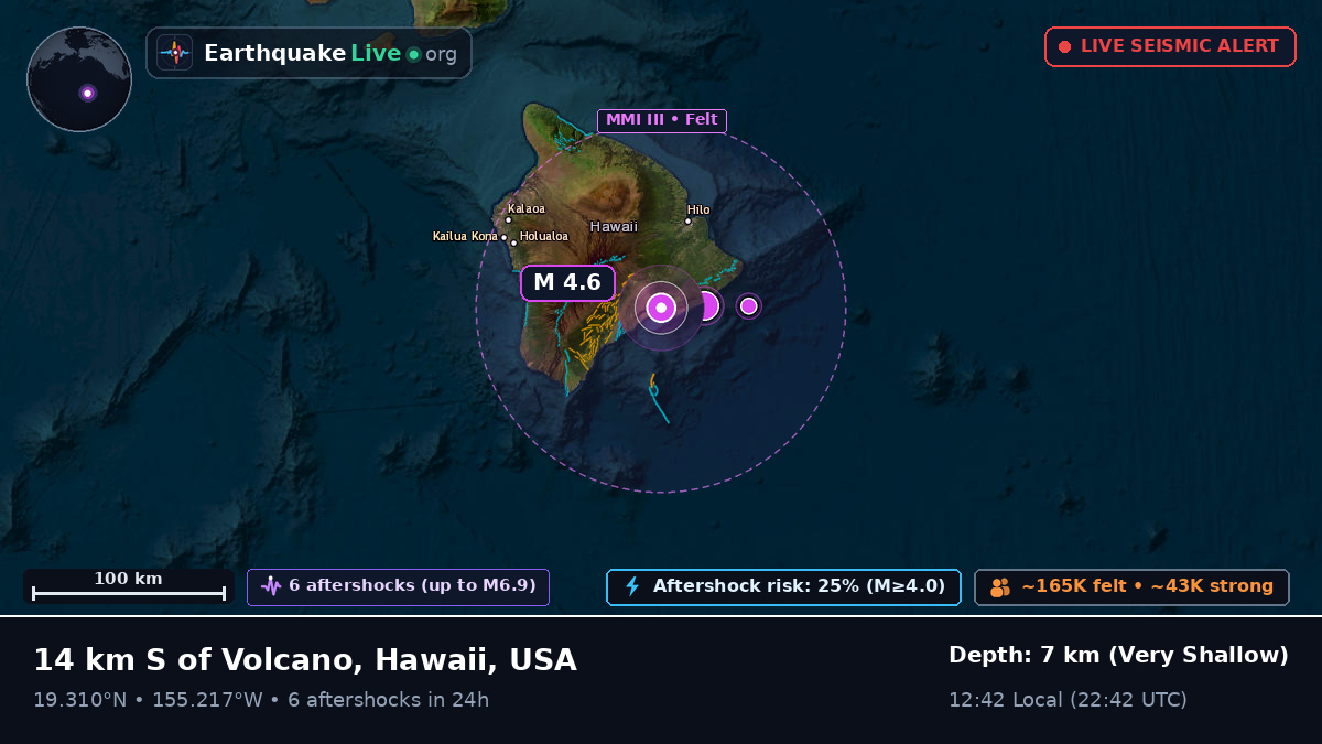Hawaii, USA