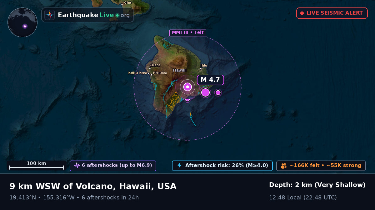 Hawaii, USA