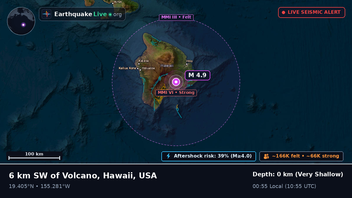 Hawaii, USA