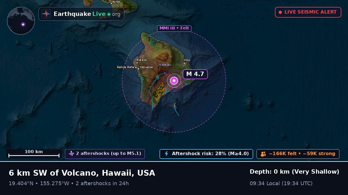 Hawaii, USA