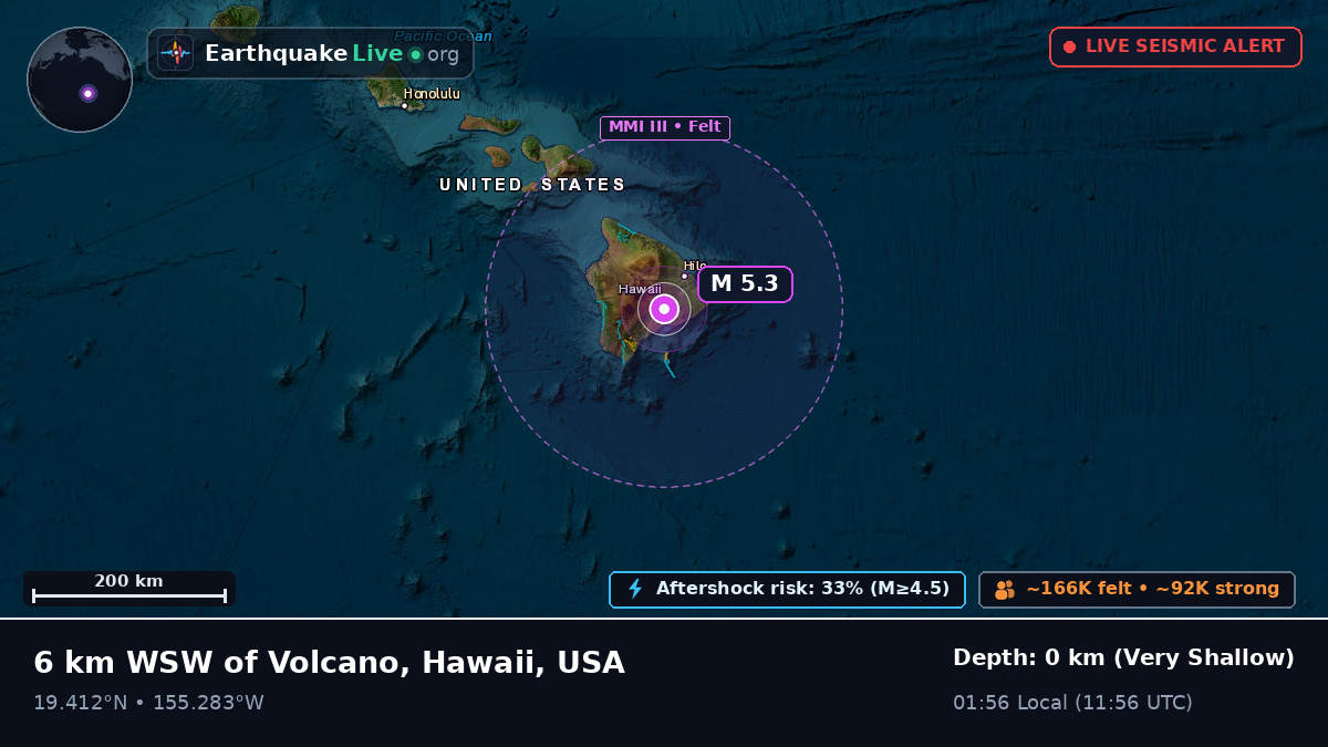 Hawaii, USA