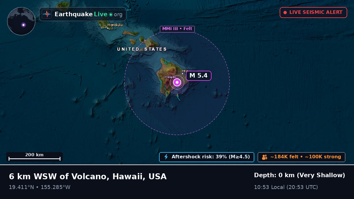 Hawaii, USA