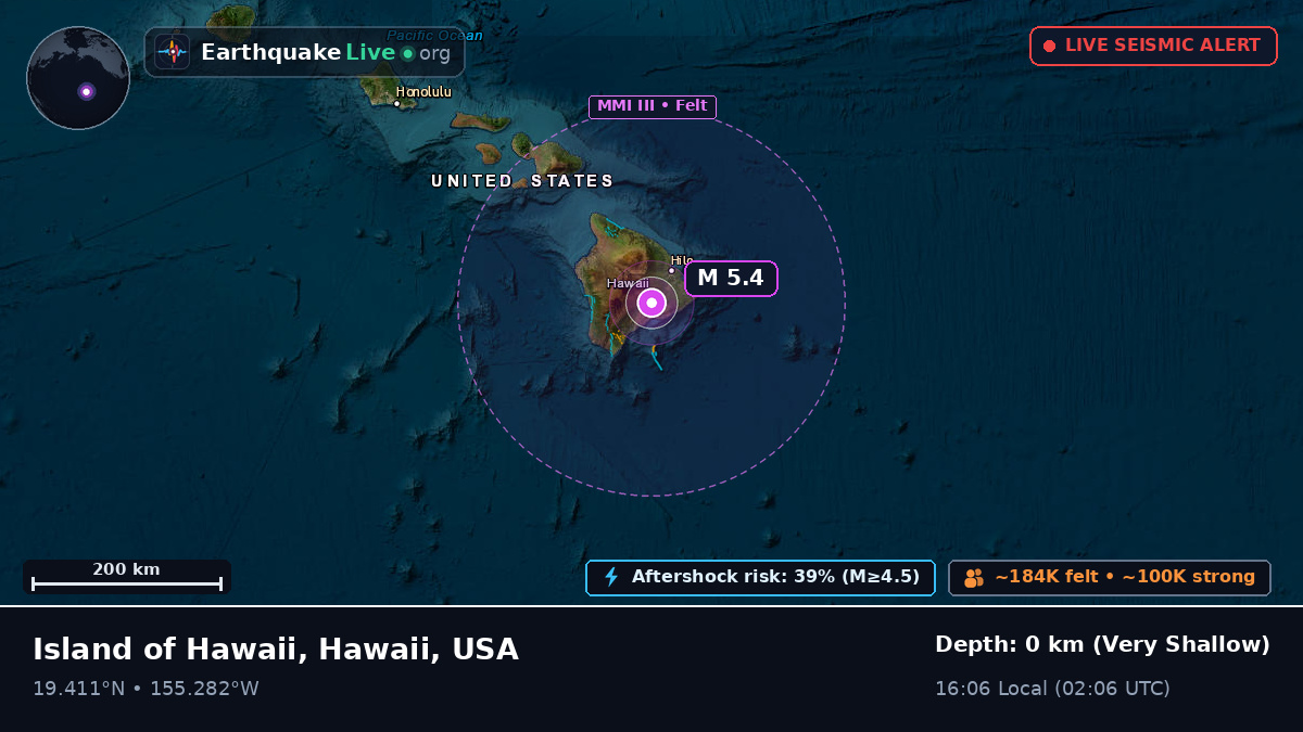 Hawaii, USA