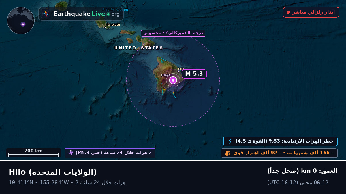 Hawaii, الولايات المتحدة