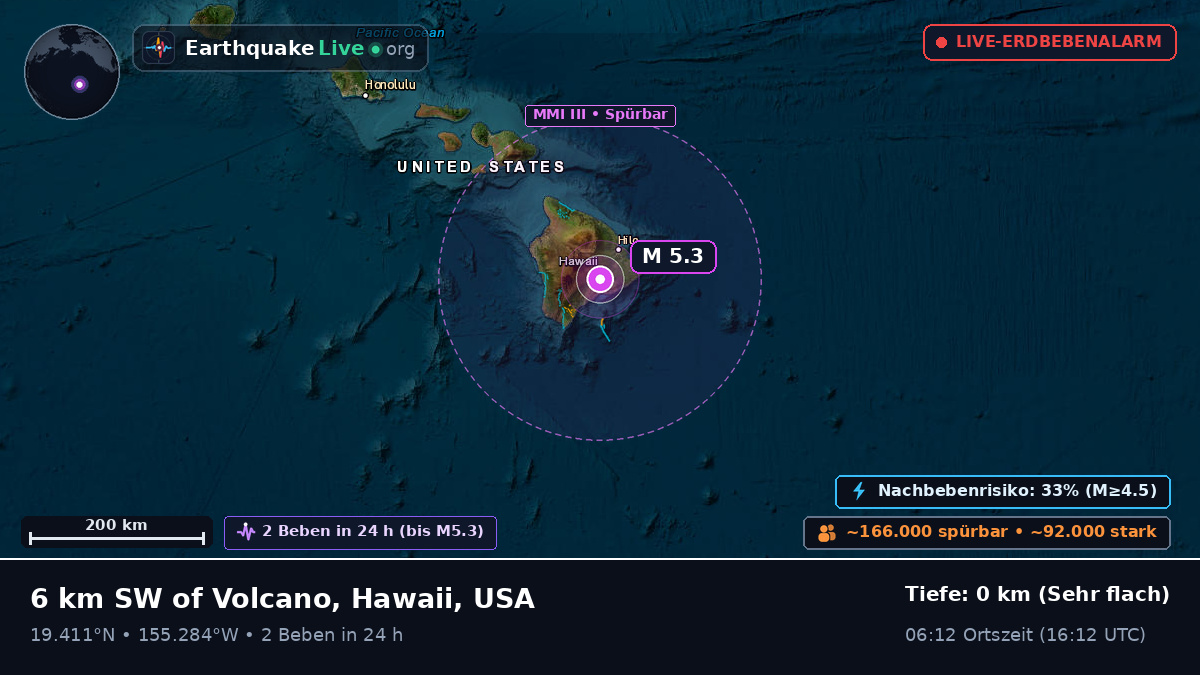 Hawaii, USA