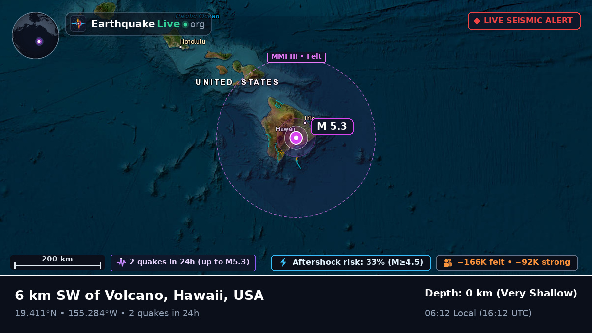 Hawaii, USA
