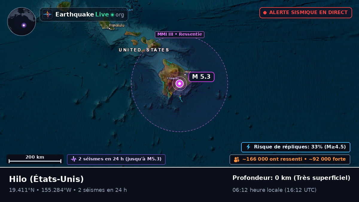 Hawaii, États-Unis