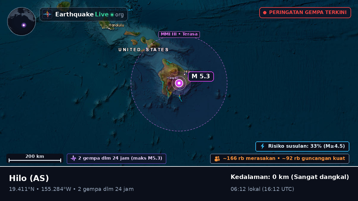 Hawaii, AS