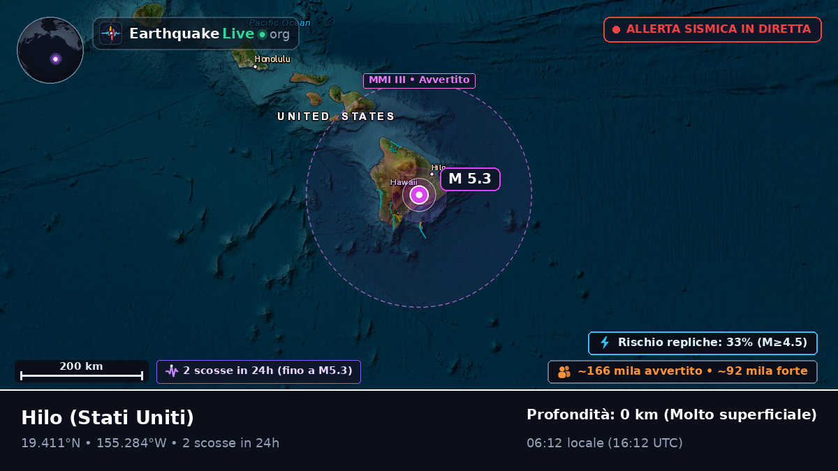 Hawaii, Stati Uniti