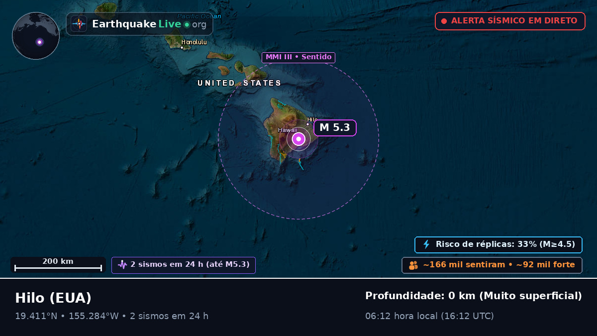 Hawaii, EUA