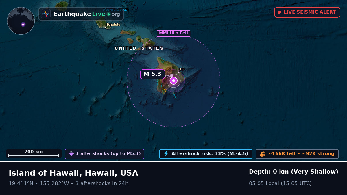 Hawaii, USA