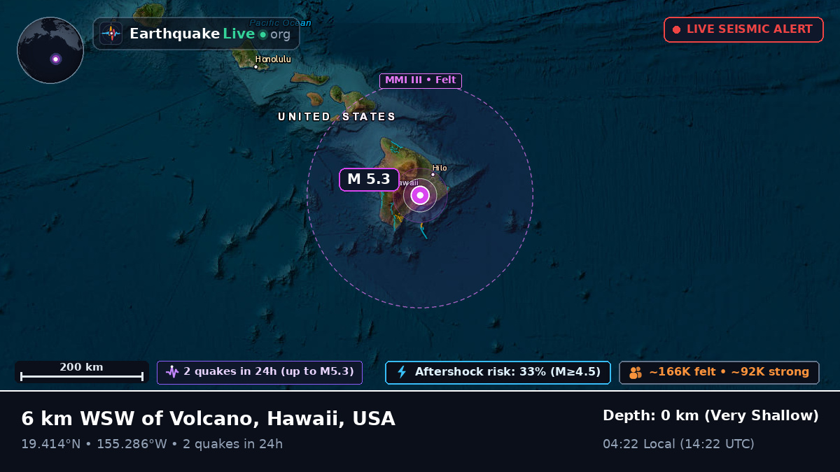 Hawaii, USA