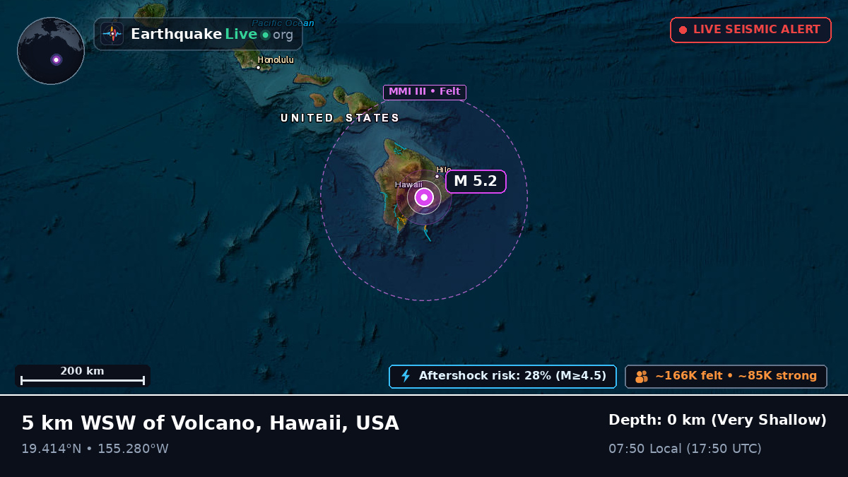 Hawaii, USA