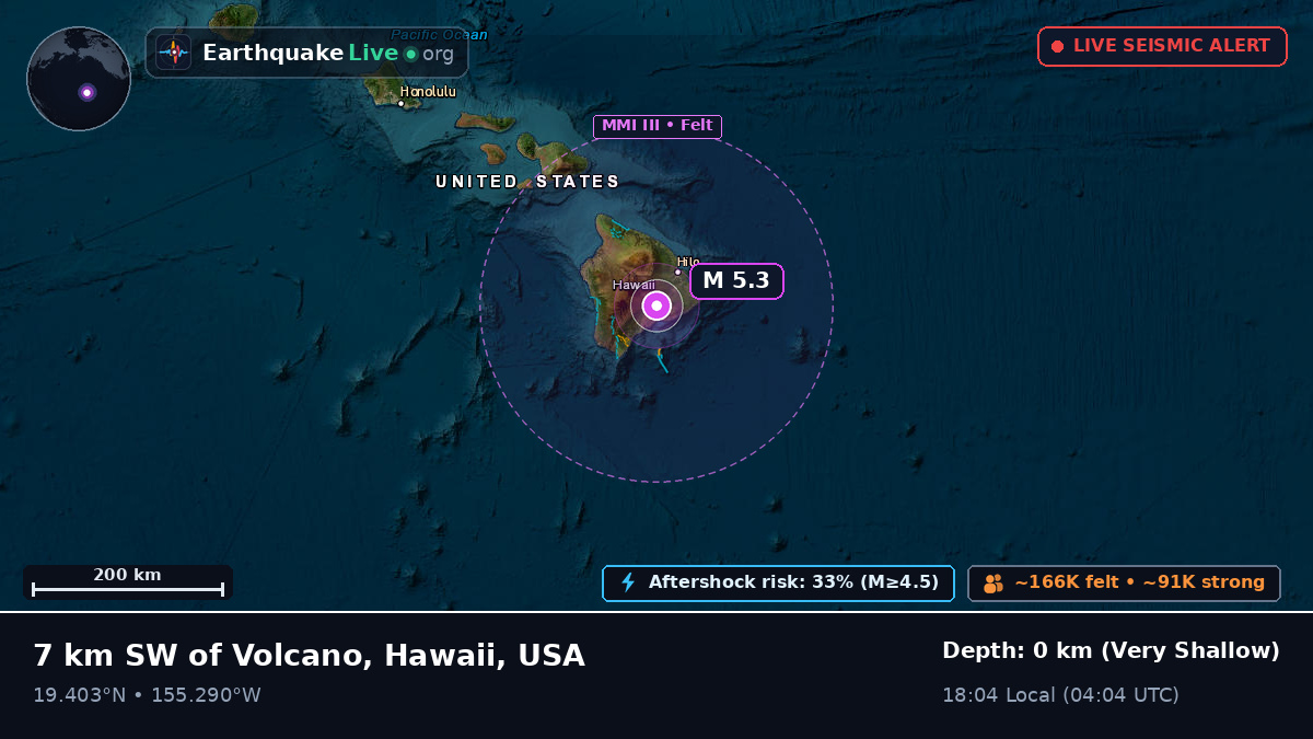Hawaii, USA