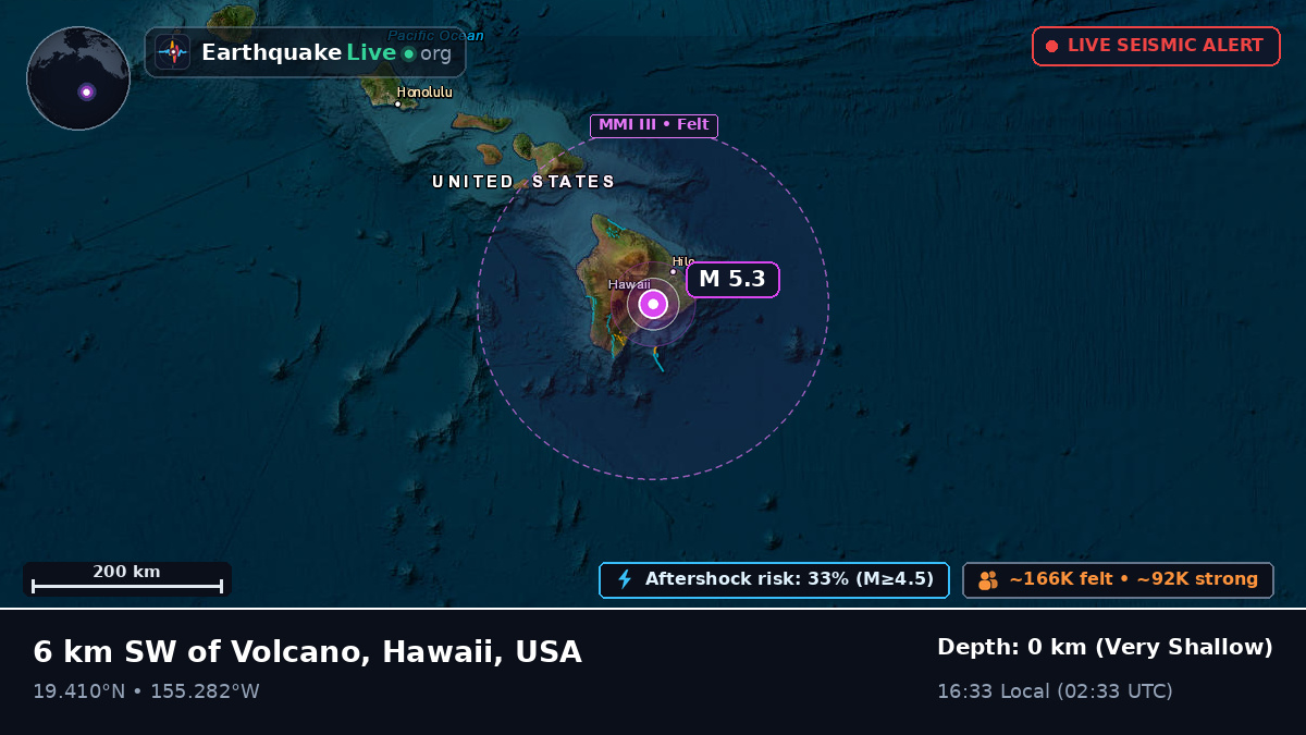 Hawaii, USA