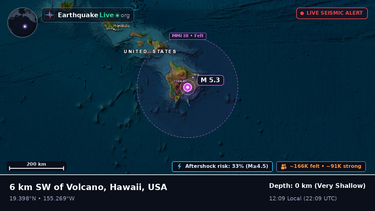Hawaii, USA