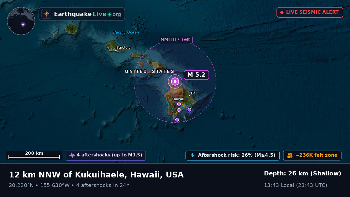 Hawaii, USA