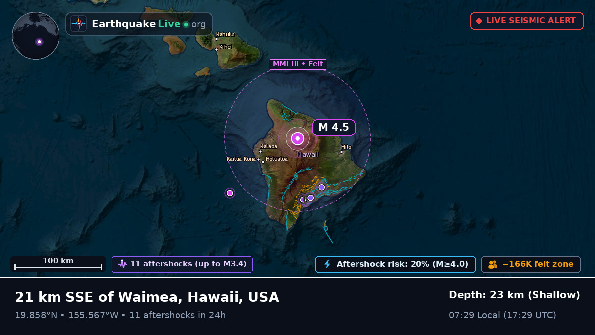Hawaii, USA