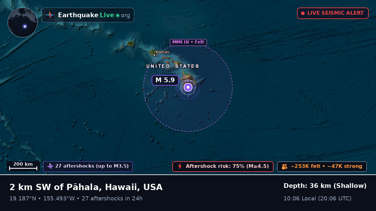 Hawaii, USA