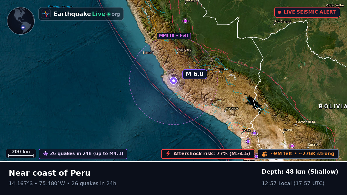 Ica, Peru