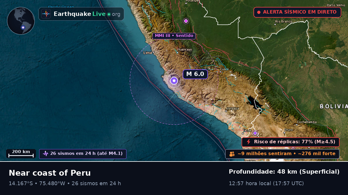 Ica, Peru