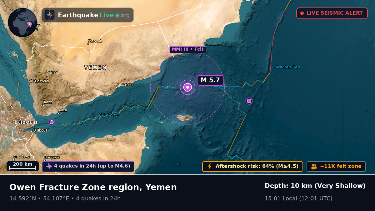 Off the coast of Hadiboh, Yemen