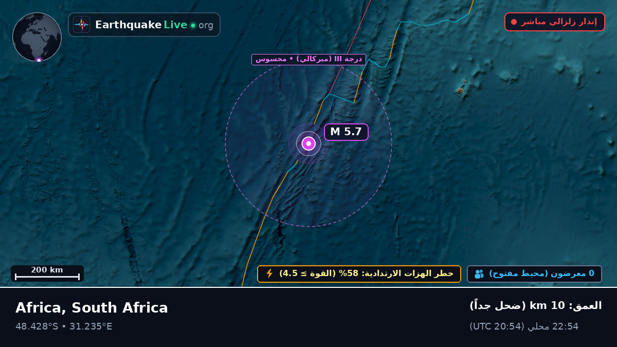 المحيط الهندي (South Africa)
