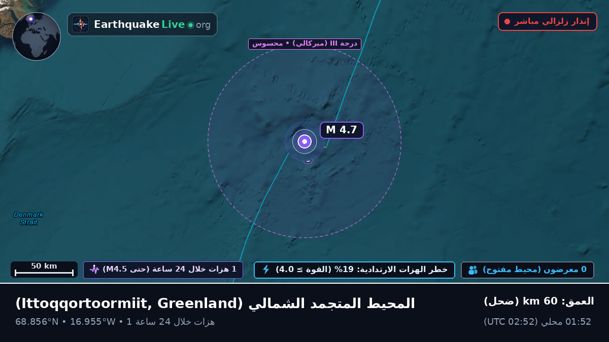 المحيط المتجمد الشمالي (Greenland)