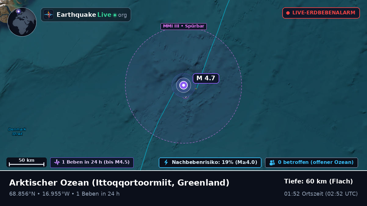 Arktischer Ozean (Greenland)