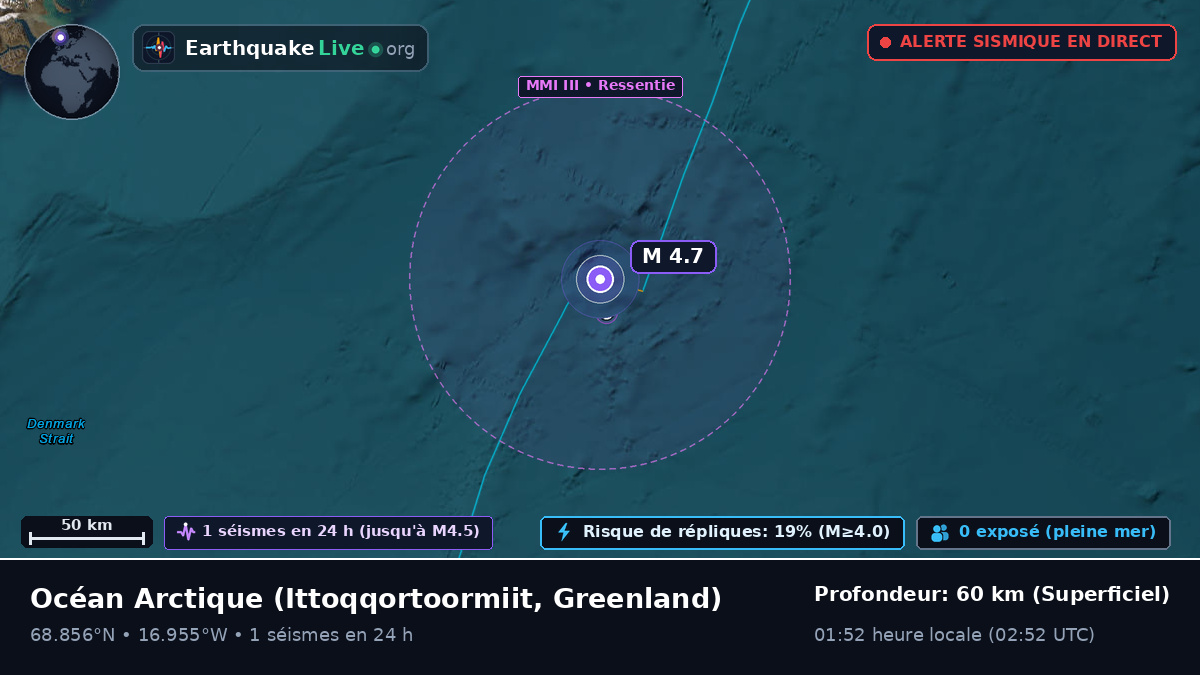 Océan Arctique (Greenland)