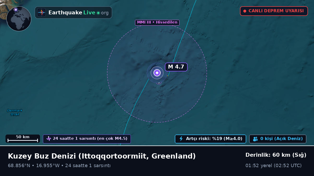 Kuzey Buz Denizi (Greenland)