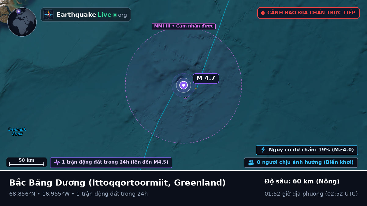 Bắc Băng Dương (Greenland)