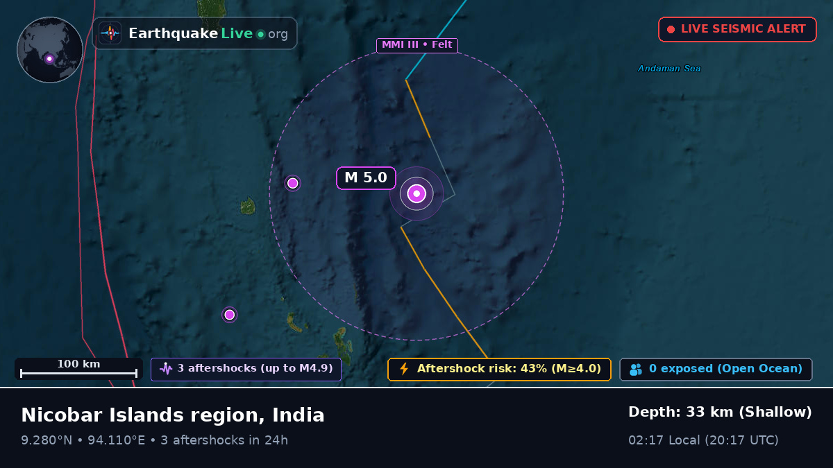 Indian Ocean (India)