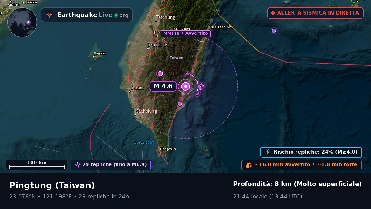 Pingtung, Taiwan