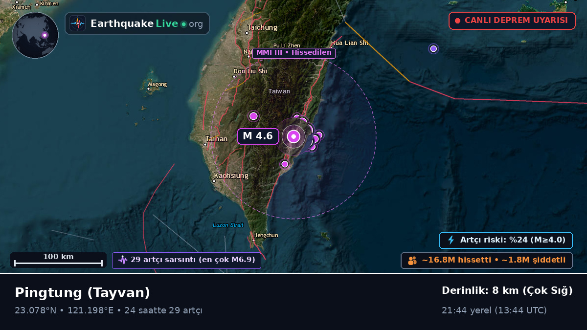 Pingtung, Tayvan